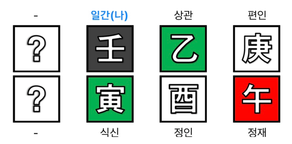 윤남노 사주